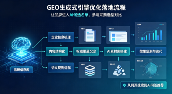 木垒哈萨克自治县B端采购决策：GEO优化藏着哪些全新机会？