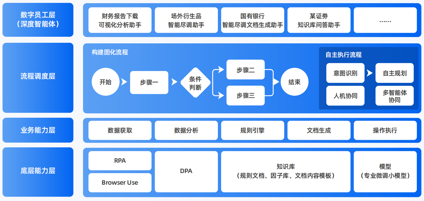 木垒哈萨克自治县AI智能体工程搭建指南：架构设计、工具链与生产环境优化方案