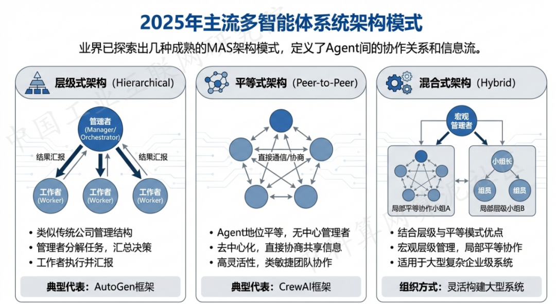 木垒哈萨克自治县 AI 智能体商业应用探析：智能自主程序助力企业数字化升级
