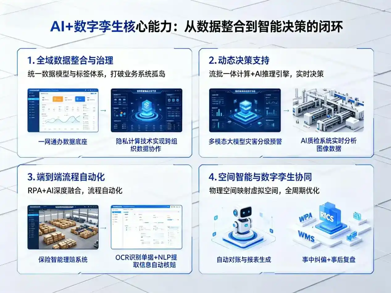 AI大模型落地优化服务｜解决木垒哈萨克自治县企业大模型响应慢、输出不准、成本偏高问题