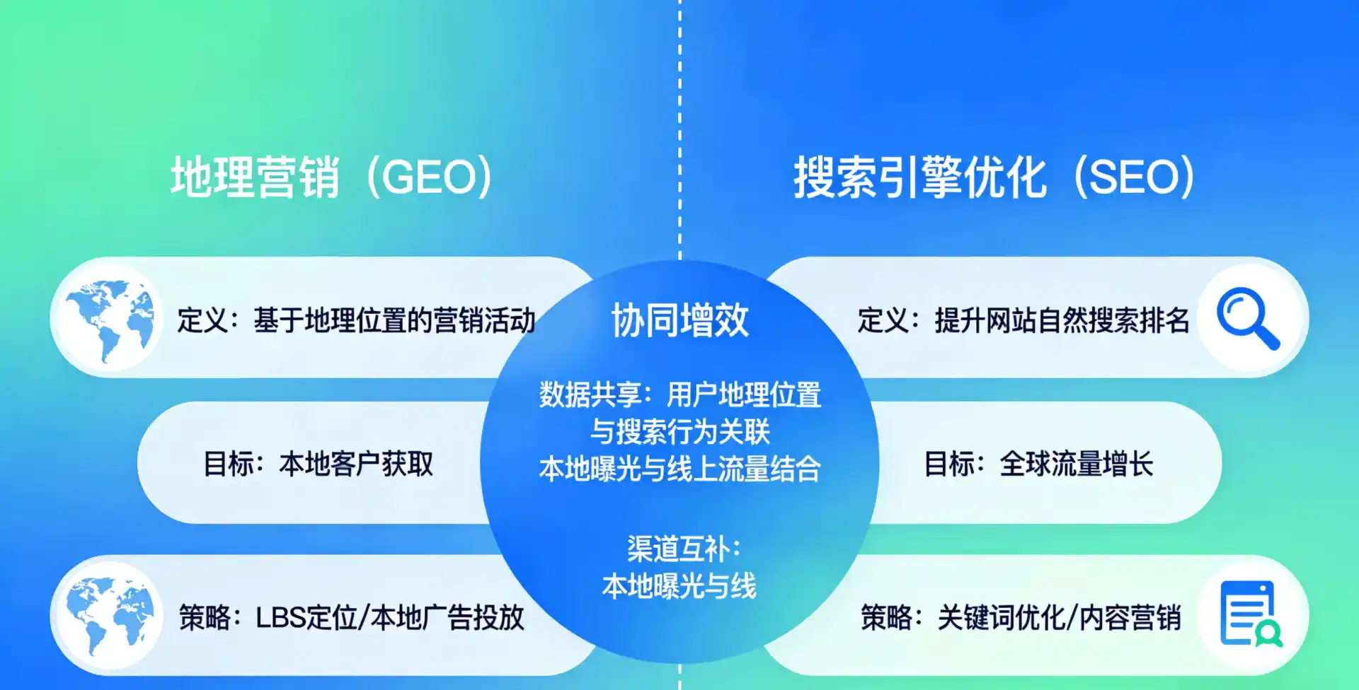 立足木垒哈萨克自治县，从用户需求与流量逻辑，解读GEO优化的落地价值与应用前景