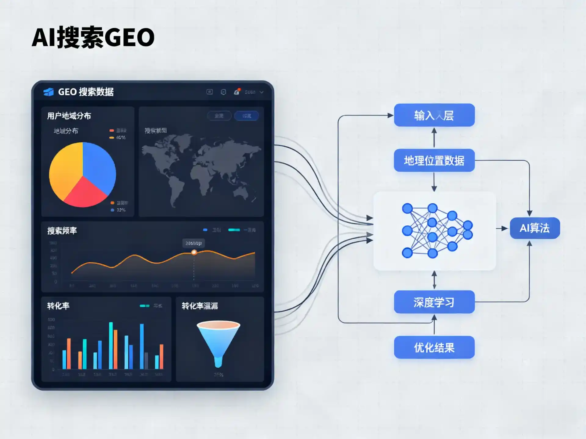 木垒哈萨克自治县GEO优化服务商该如何筛选？生成式引擎优化行业实践观察
